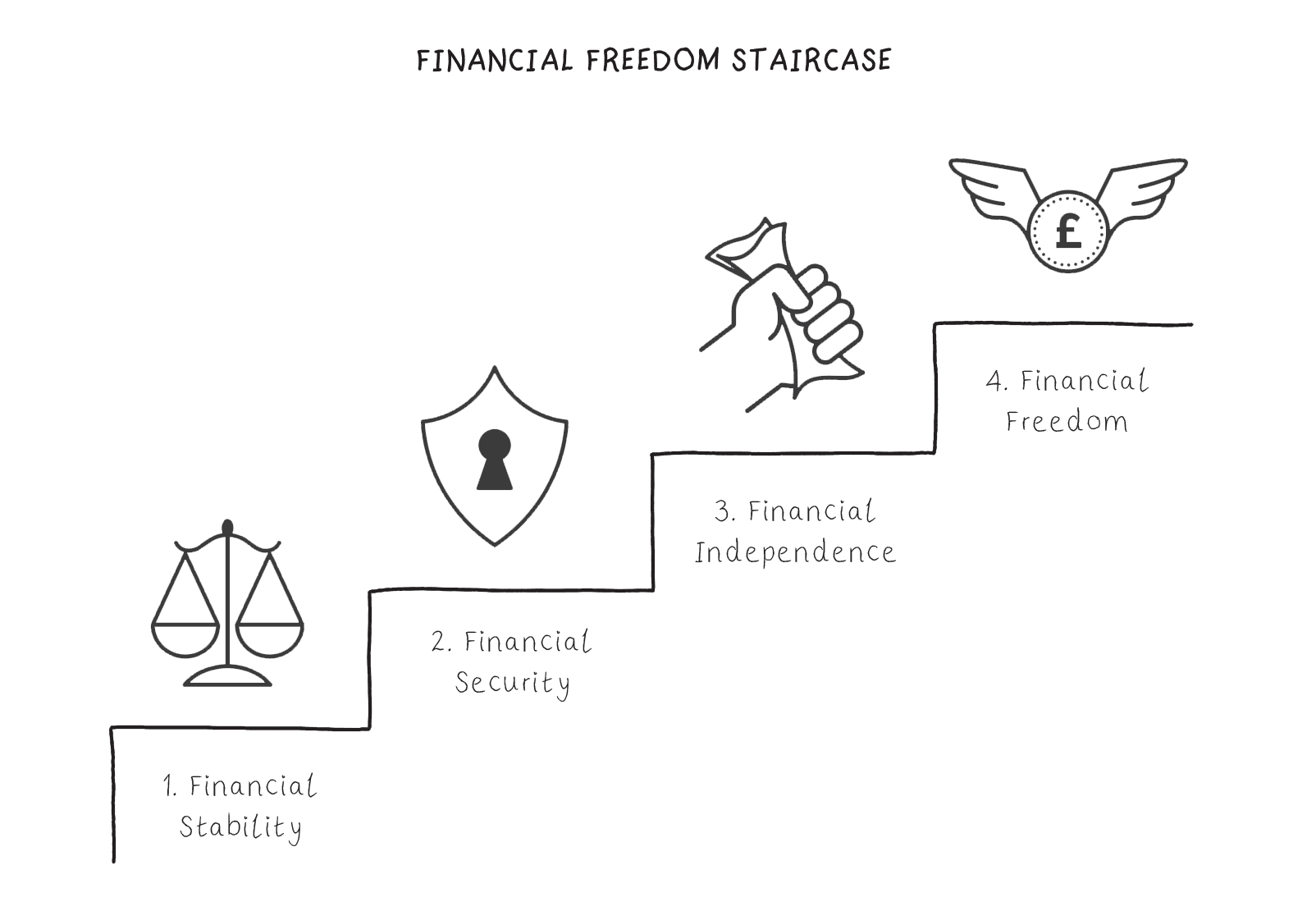 Financial Freedom